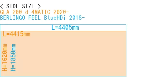 #GLA 200 d 4MATIC 2020- + BERLINGO FEEL BlueHDi 2018-
